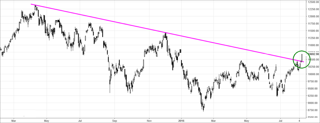 dax