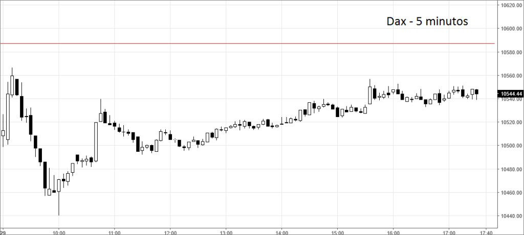 dax