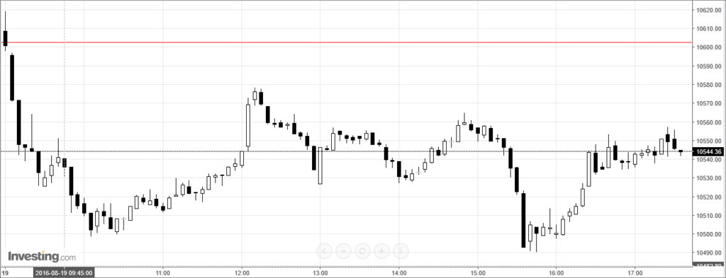 dax5