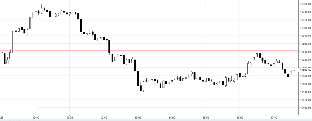 dax5