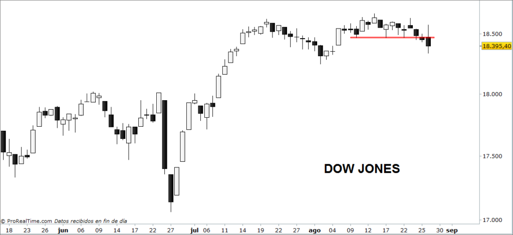 dow