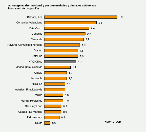 empleo_comercio_ine
