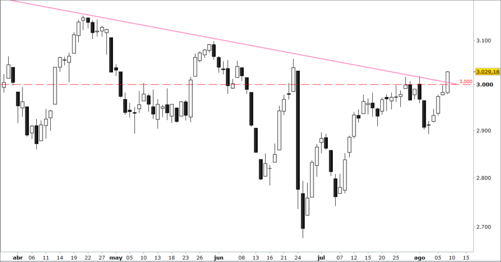 eurostoxx