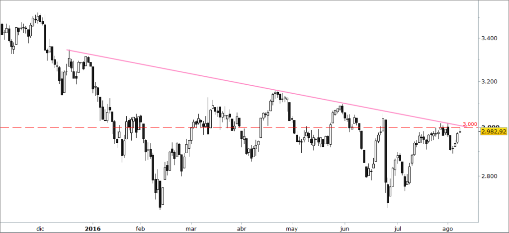 eurostoxx