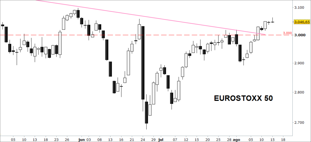 eurostoxx