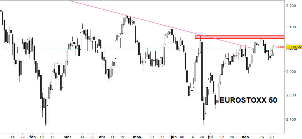 eurostoxx
