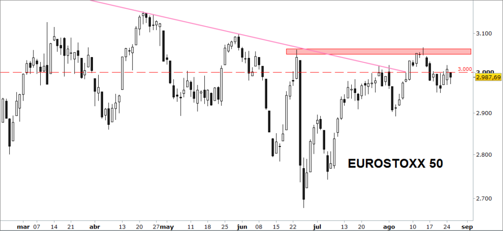 eurostoxx
