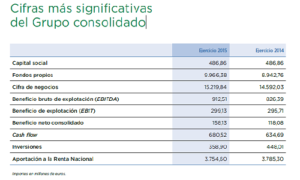 grafico cifras ECI