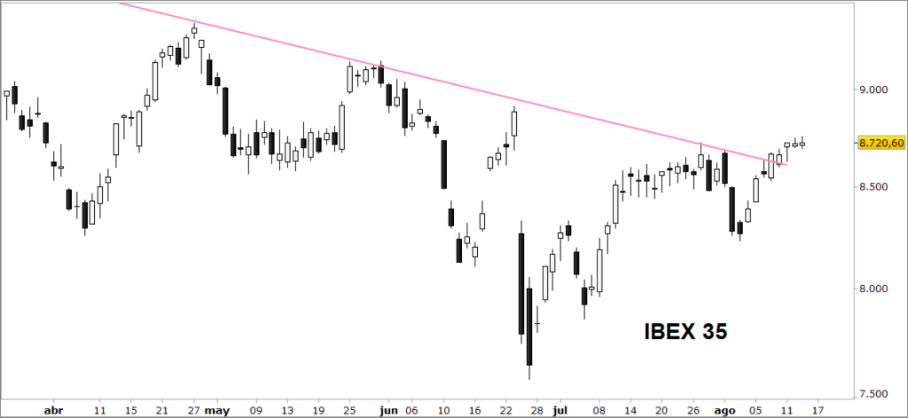 ibex