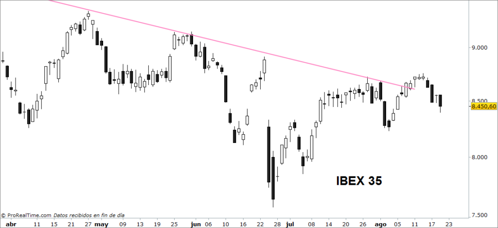 ibex