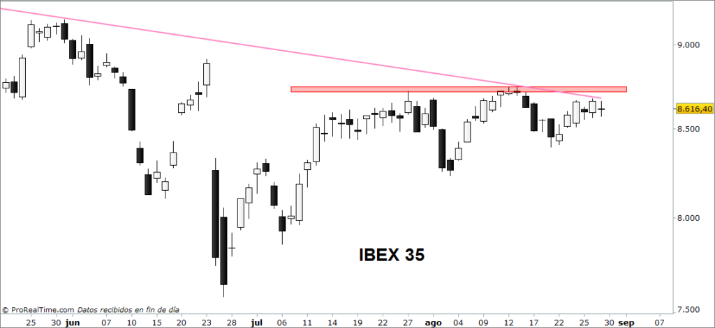 ibex