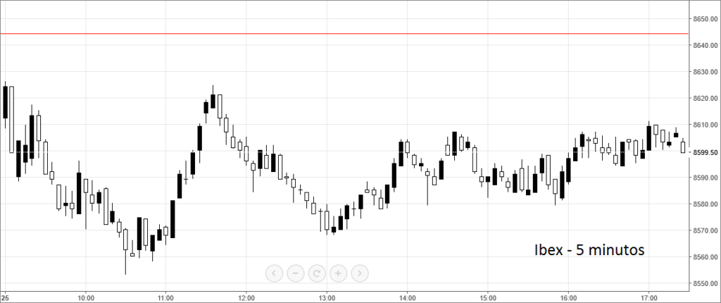 ibex5