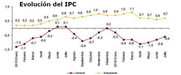 ipc07