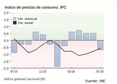 ipc_ine