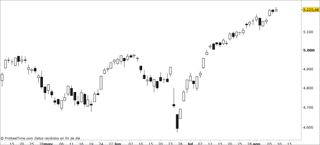 nasdaq