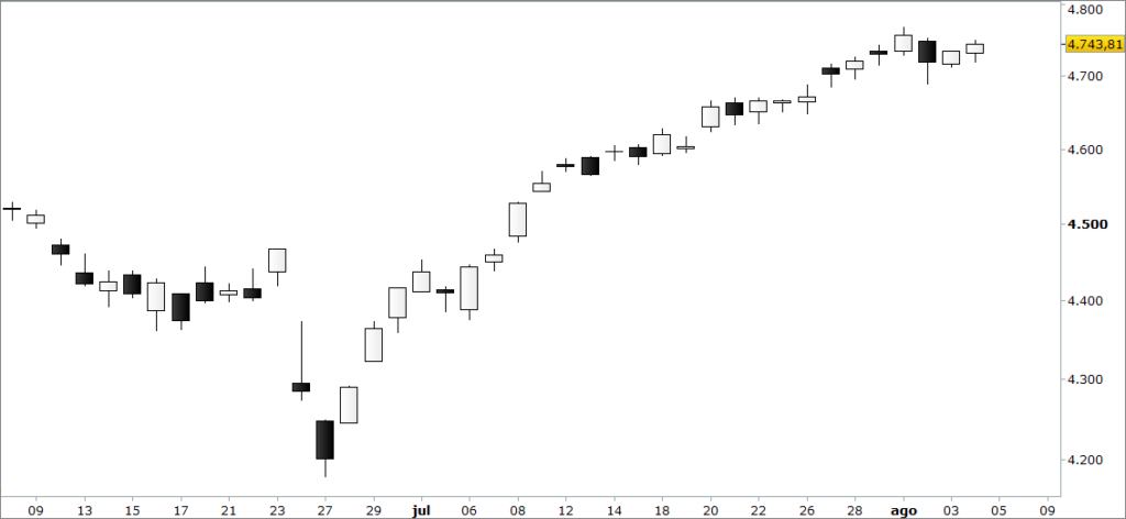 nasdaq100