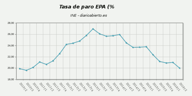 paro_epa