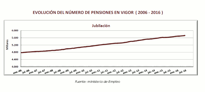 pensiones_agosto_2016