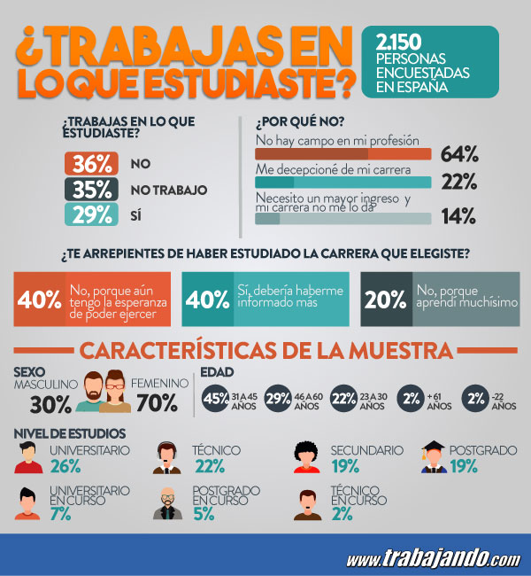 relacion-trabajo-formacion