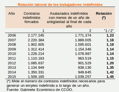 rotación2