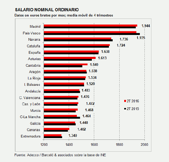 salario_adecco_ok