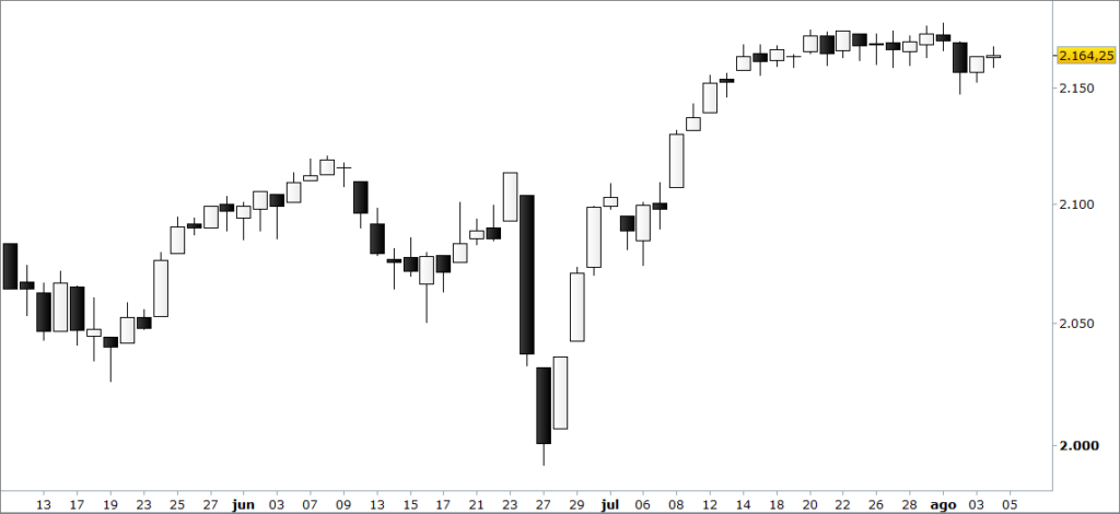 sp500