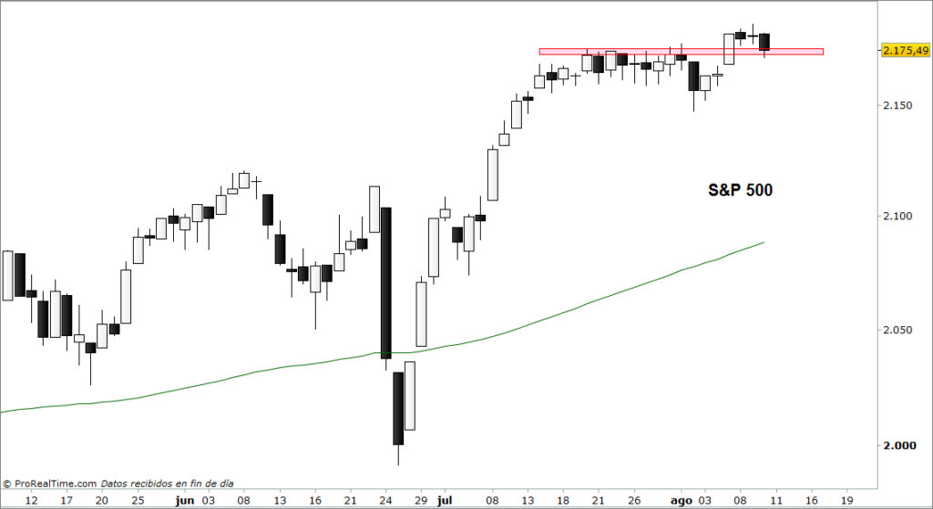 sp500