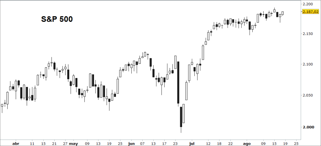 sp500