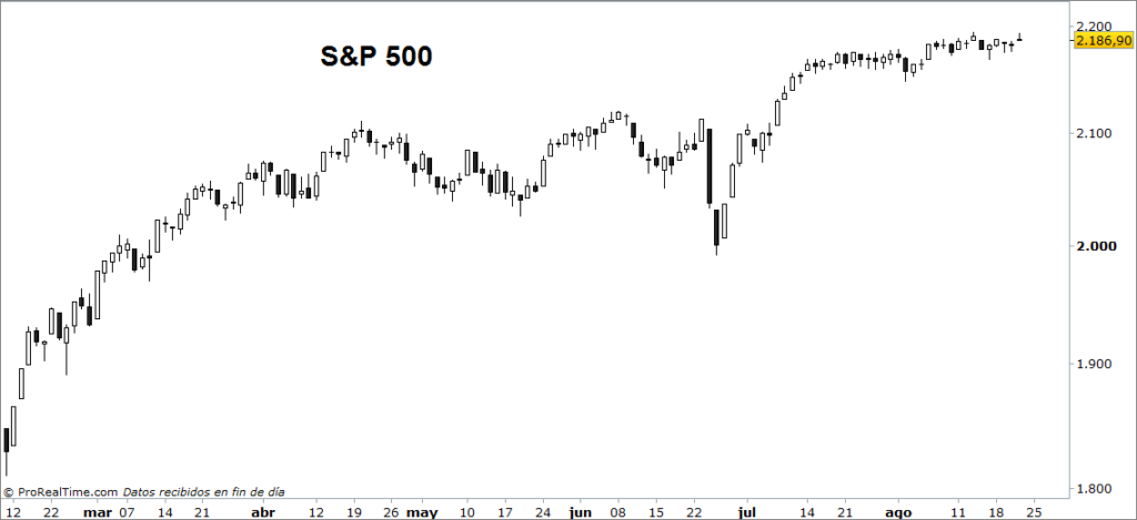 sp500