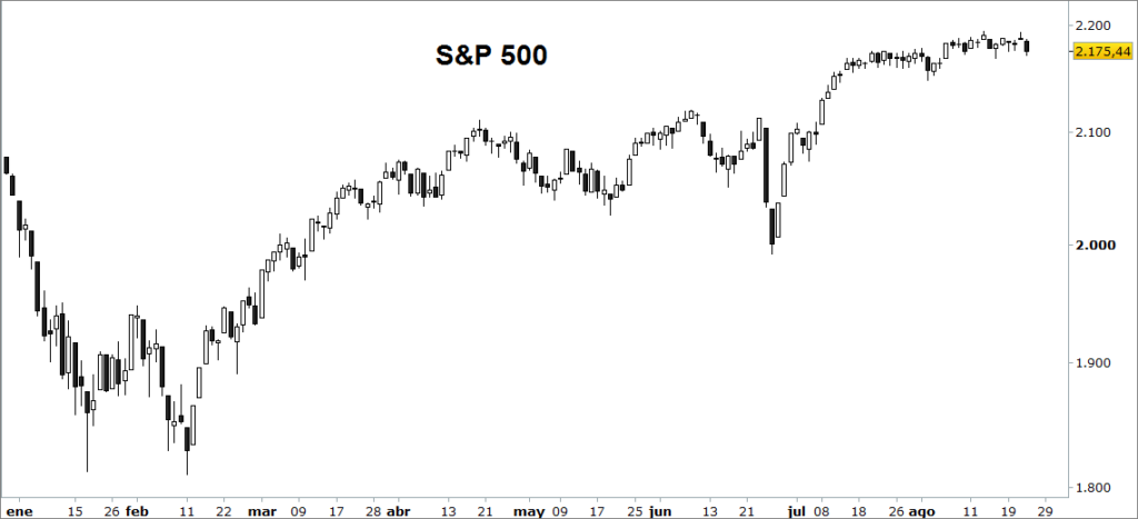 sp500