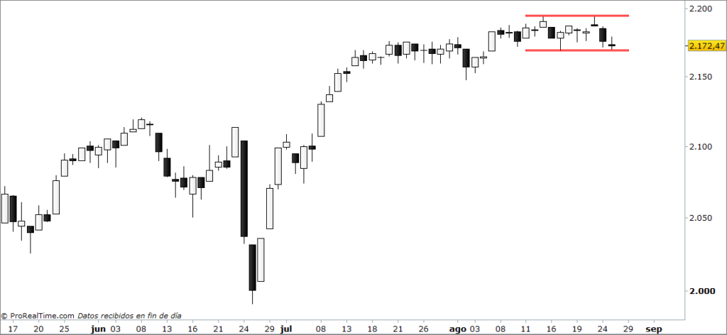 sp500