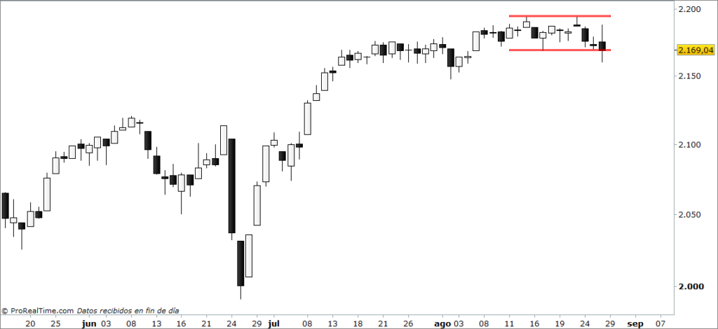 sp500