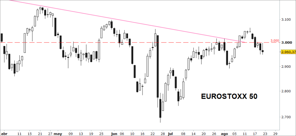 stoxx