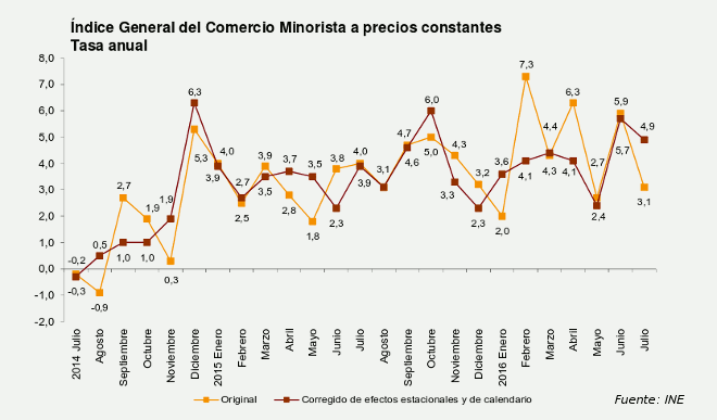 ventas_comercio