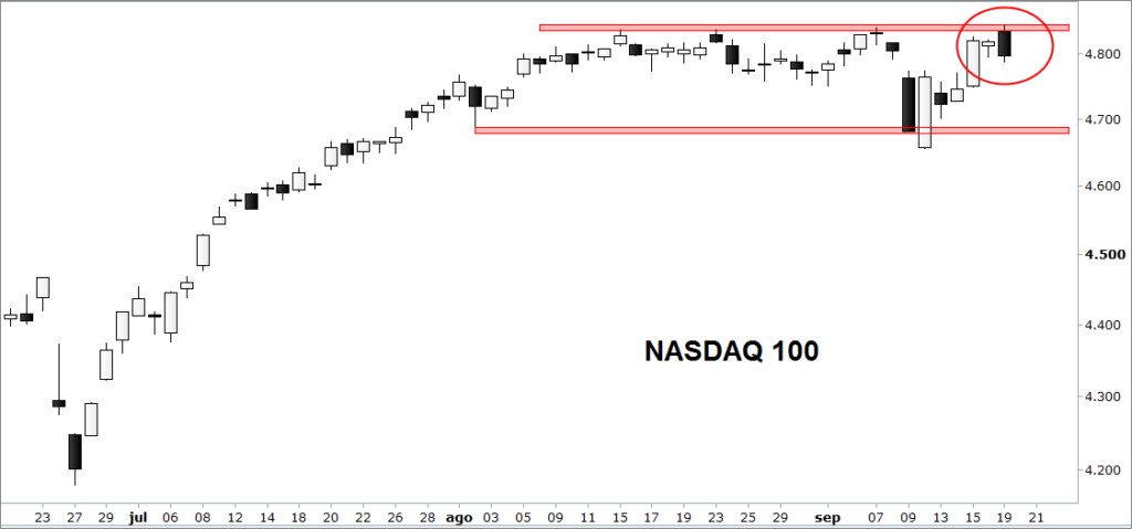1nasdaq100