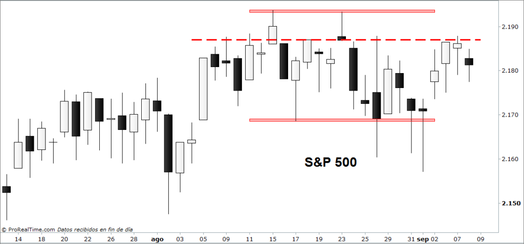 1sp500