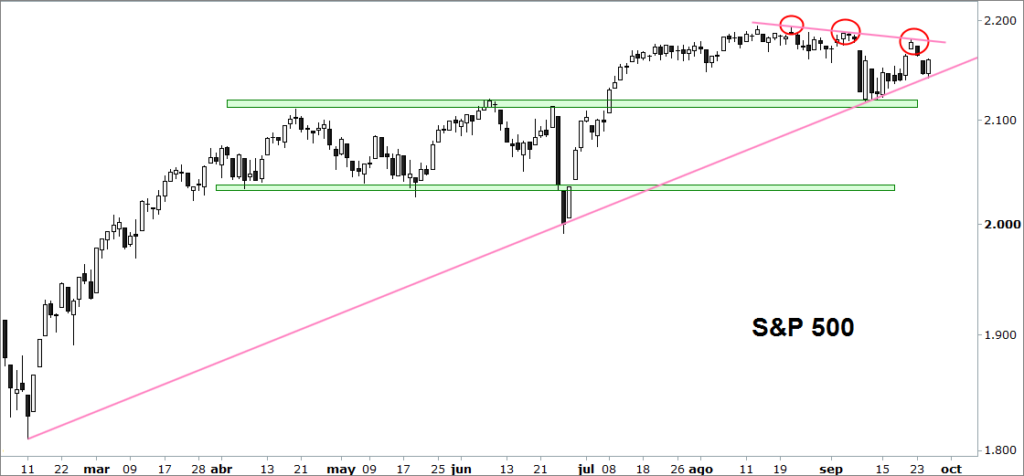 1sp500