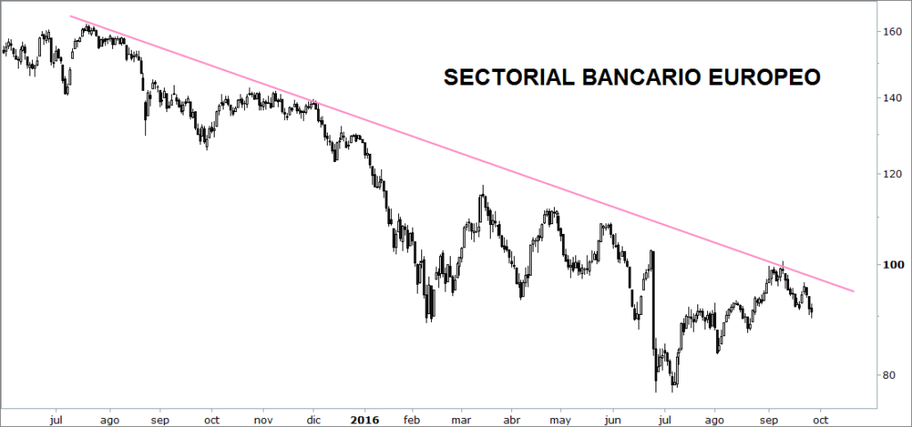 bancos
