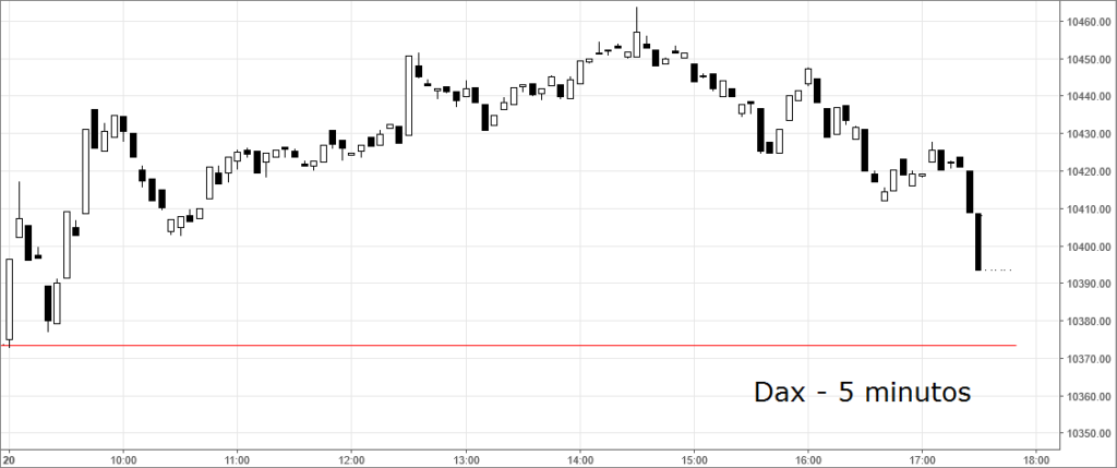 dax5
