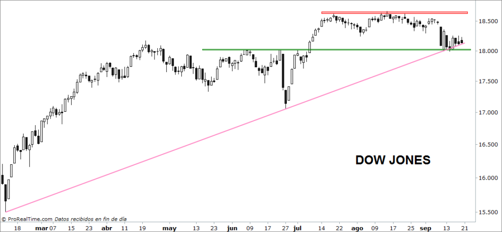 dow