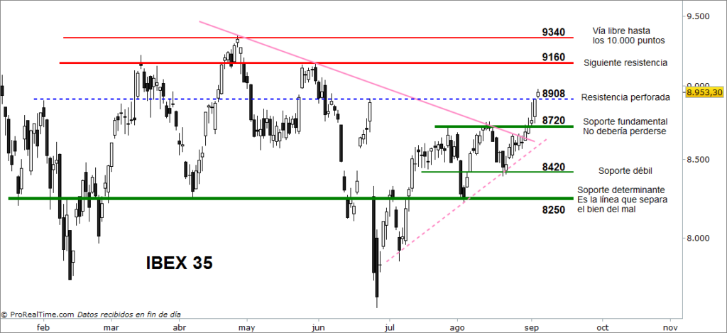 Ibex