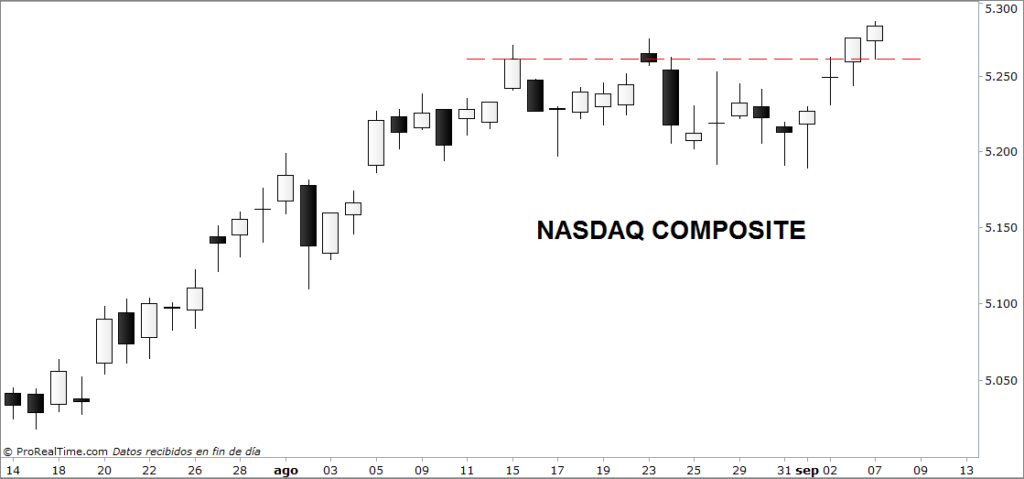 NASDAQ COMP