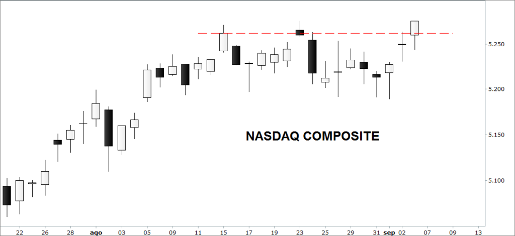NASDAQ COMP