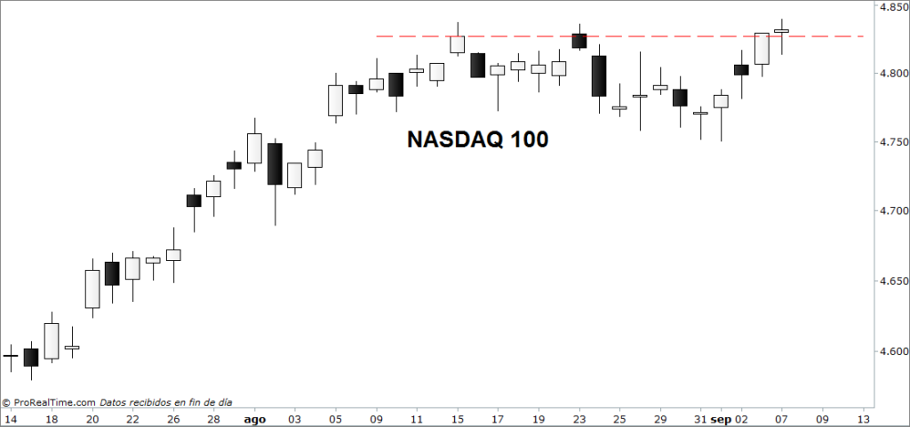 NASDAQ100