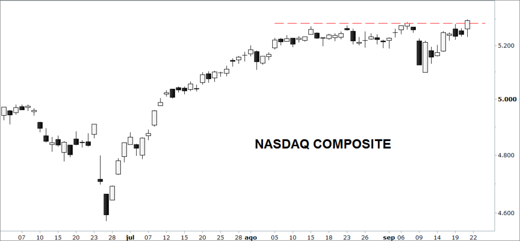 nasdaq