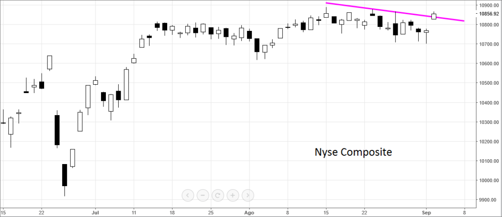 Nyse