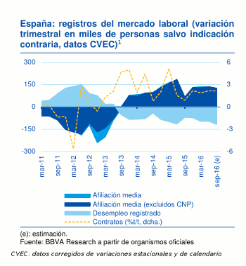 bbva_previsiones