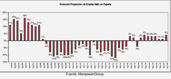 contratacion_proyecciones_manpower