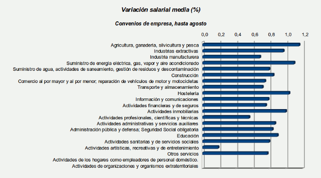 convenios_empresa_salarios