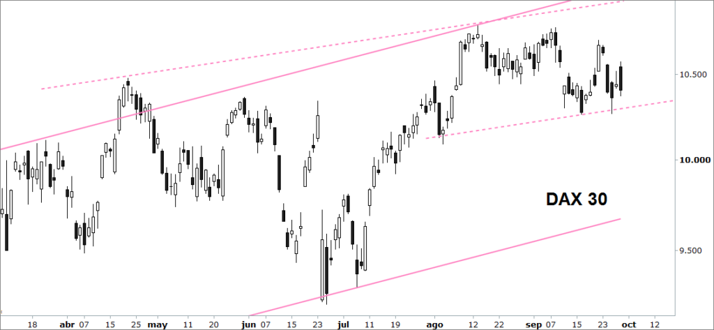 dax
